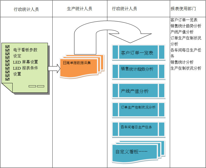 使用电商乐动·官方端网站在线-乐动（中国）
进行订单管理有哪些好处?