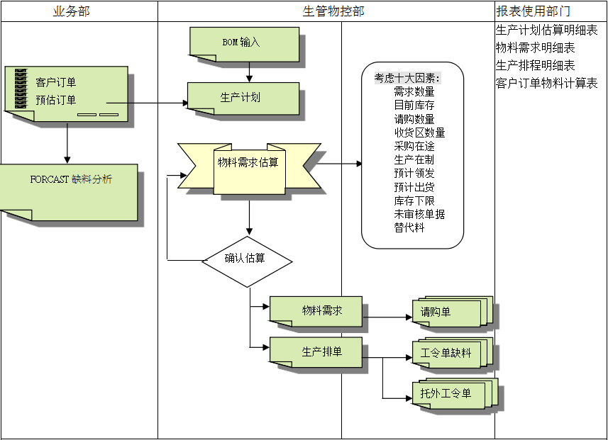 乐动·官方端网站在线-乐动（中国）
的三大维度管理