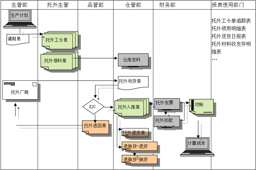乐动·官方端网站在线-乐动（中国）
给企业内部控制带来哪些影响及风险?