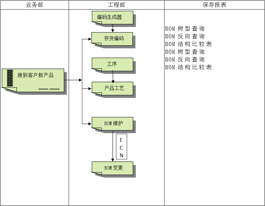 乐动·官方端网站在线-乐动（中国）
具有哪些特点?