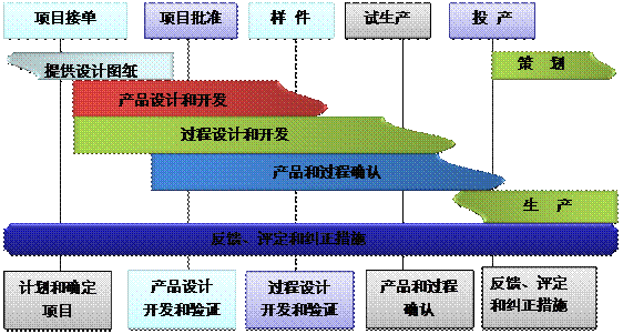 什么是乐动·官方端网站在线-乐动（中国）
的核心?